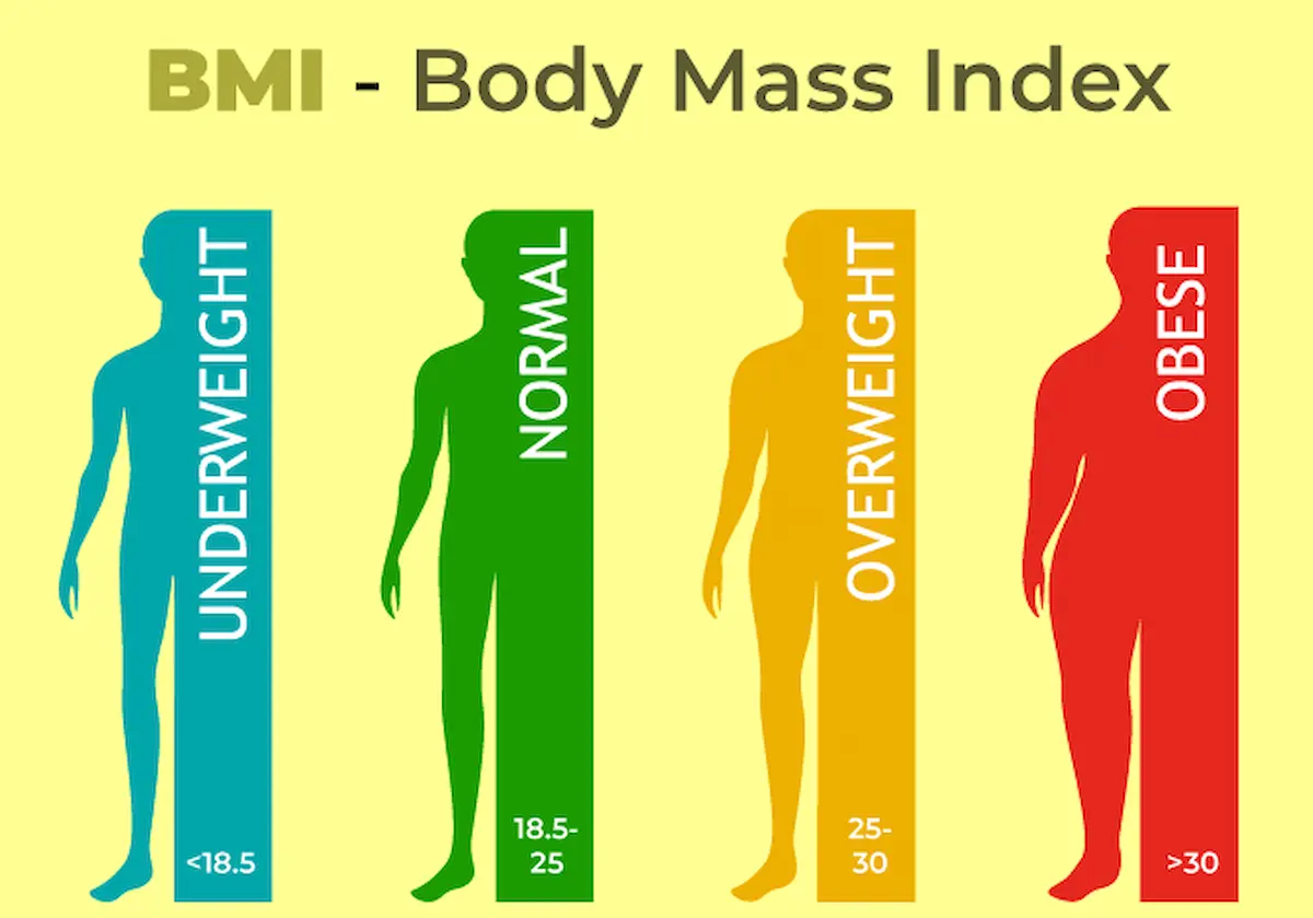How to Calculate BMI Correctly (Step-by-Step Guide) — Health article cover image